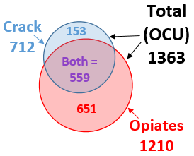 Estimated users of Opiates and/or Crack,Blackburn with Darwen 2014/15 (94)
